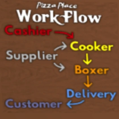 Work at a Pizza Place Map (REVAMPED) Job Store