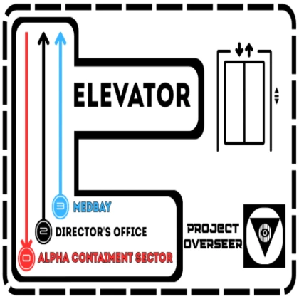 Physiccaly based elevator