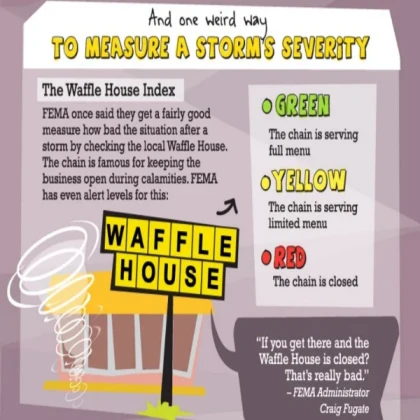 Waffle House