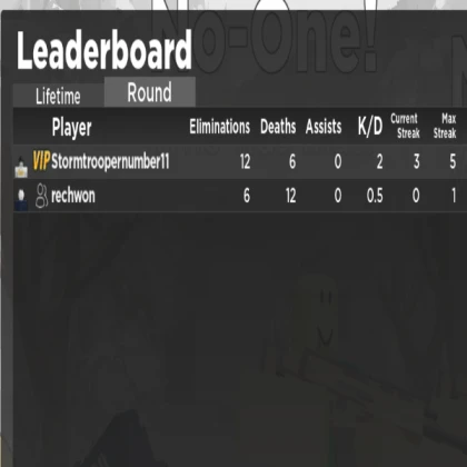 Time Played Leaderboard with Player Thumbnails Old